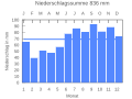 Thumbnail for version as of 19:04, 25 September 2007