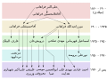 Thumbnail for version as of 01:51, 4 February 2018