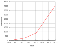 Thumbnail for version as of 03:59, 29 June 2012