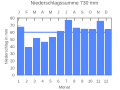 Thumbnail for version as of 19:06, 25 September 2007