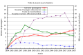 Thumbnail for version as of 22:02, 2 October 2010