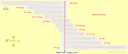 Lemníscatas y Latitudes.png