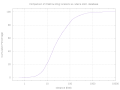 osmwiki:File:Cumulative.gif