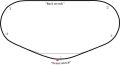 SVG showing mainly the speedway