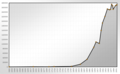 populations statistics