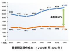 Tvb-business-performance.png