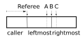 stromquist moving-knife procedure