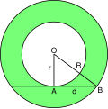 Area of annulus determined by tangent length