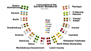 outdated Multilingual and easily updatable SVG diagram