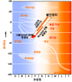 한국어 • корейски