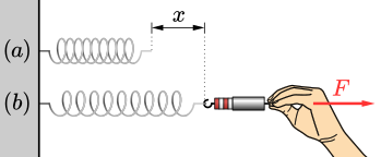 Spring-elongation-applied-force2.svg