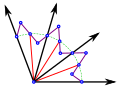 Sylvester's Link Fan or Isoklinstat to trisect angles