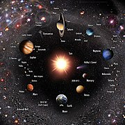 Solar System annotated.jpg