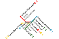 Tarragona future conmmuter rail network.