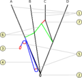 Diagram of a speedsystem