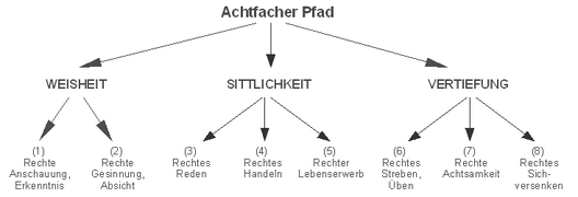 Achtpfad.png