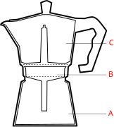 Diagram of a moka coffee pot