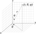 Spherical coordinate system with a common maths convention opposite to that in physics