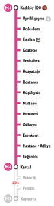 stations of metro line M4