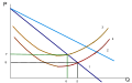 Effect of a subvention in a monopoly.