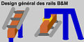 Schéma du design des rails B&M.