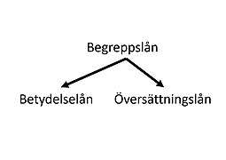 Begreppslån.jpg