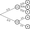 Probability trees