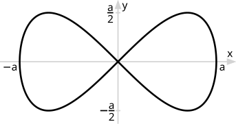 Lemniscate of Gerono.svg