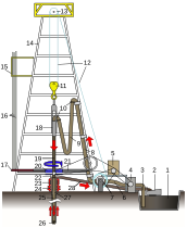 Diagram of rig