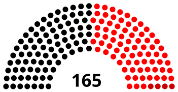 Austria Parliament 1945.svg