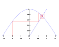 A convergence to a fixed point