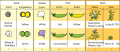 diagram showing the seven "characters" observed by Mendel.