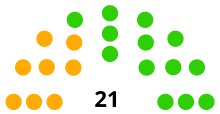 Jamaican Senate 2018.svg