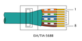 RJ-45 TIA-568B right