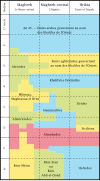 Frise chronologique Maghreb.svg