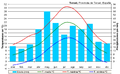 Climate diagram