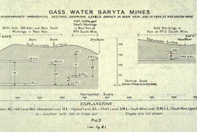 old mining plans