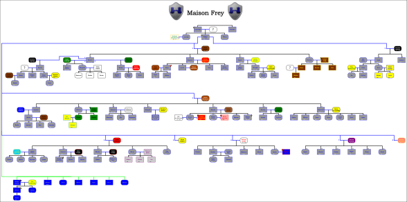 Arbre généalogique de la maison Frey dans A Dance with Dragons (version image - cliquer pour agrandir).