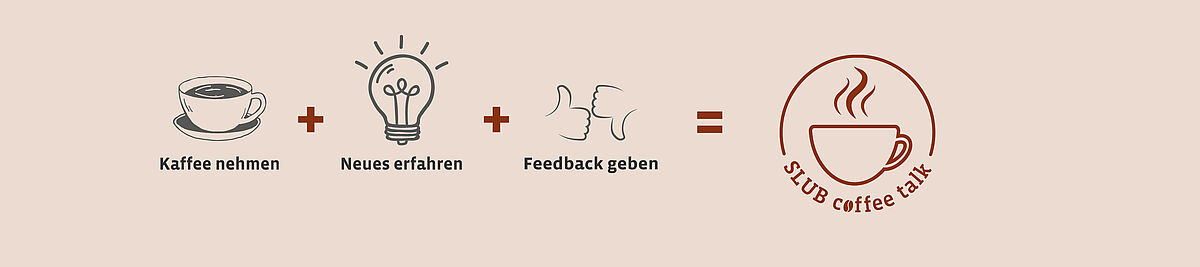 Grafik Anleitung SLUB Coffee Talk: Kaffeetasse für Kaffee nehmen; Glühbirne für neue Erkenntnisse und Daumen hoch/ Daumen herunter für Feedback geben - Link zur Themenübersicht der coffee talks